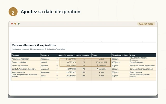 Date d’expiration saisie, jours restants et statut calculés.