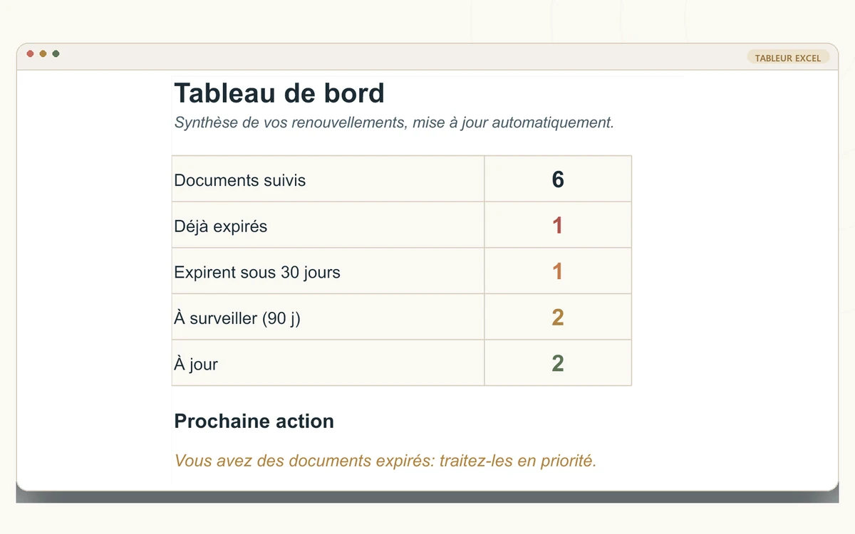 Tableau de bord Documents & Renewals avec ce qui mérite attention.