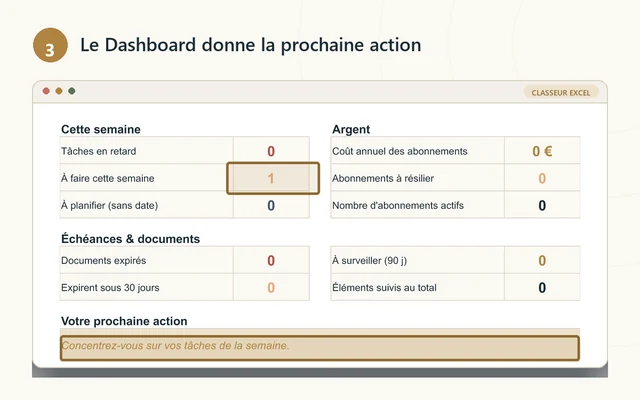 Le tableau de bord propose la prochaine action à partir des lignes saisies.