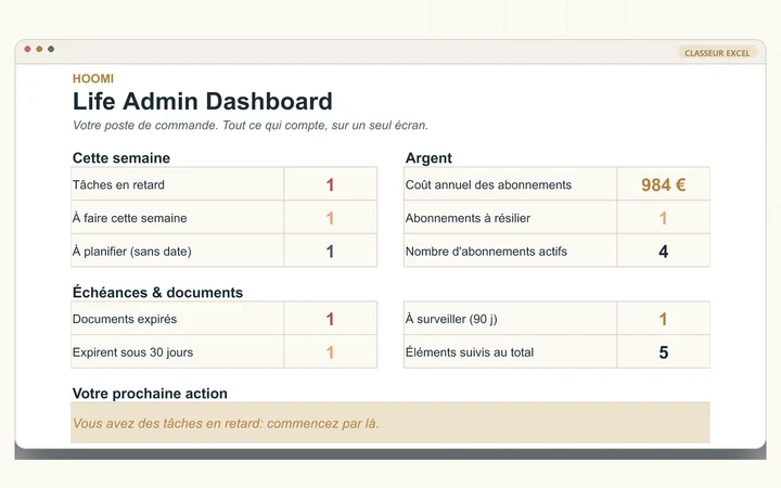 Tableau de bord du Life Admin Dashboard.